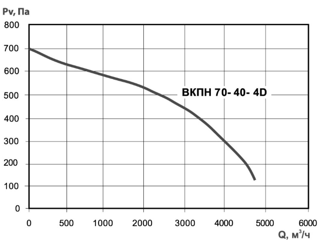 ВКПН 70-40-4E Изображение 5