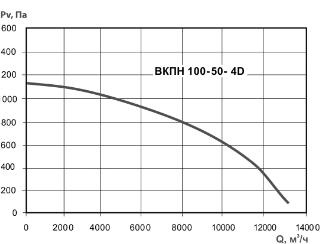 ВКПН 100-50-4D Изображение 5