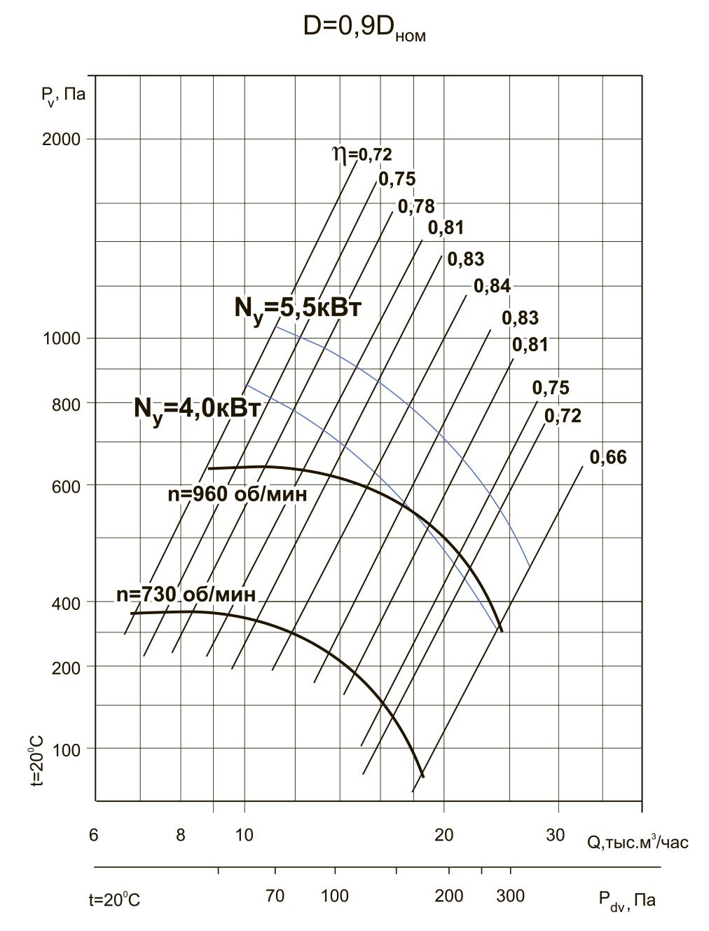 ВЦ 4-70-8 4/1000 D=0.9 Dн Изображение 5