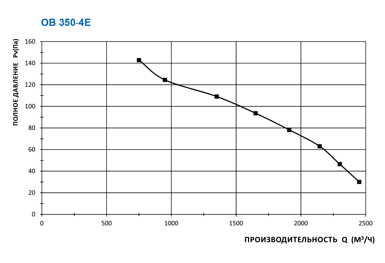 ОВ 350-4Е-РН (YWF4E-350BC) Изображение 5