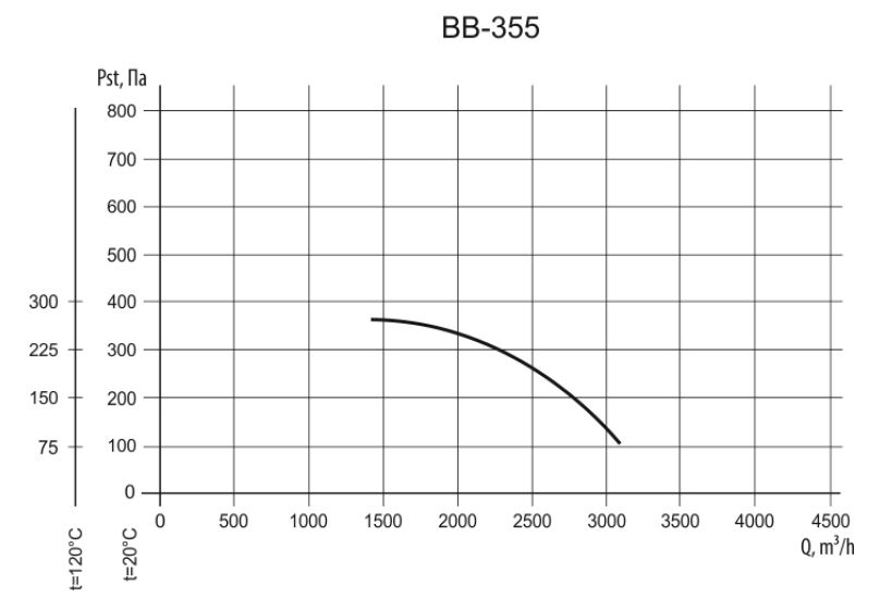 ВВ-355 0.37/1500