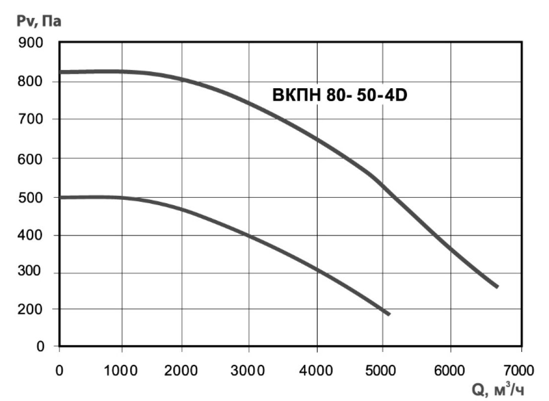 ВКПН 80-50-4D Изображение 5