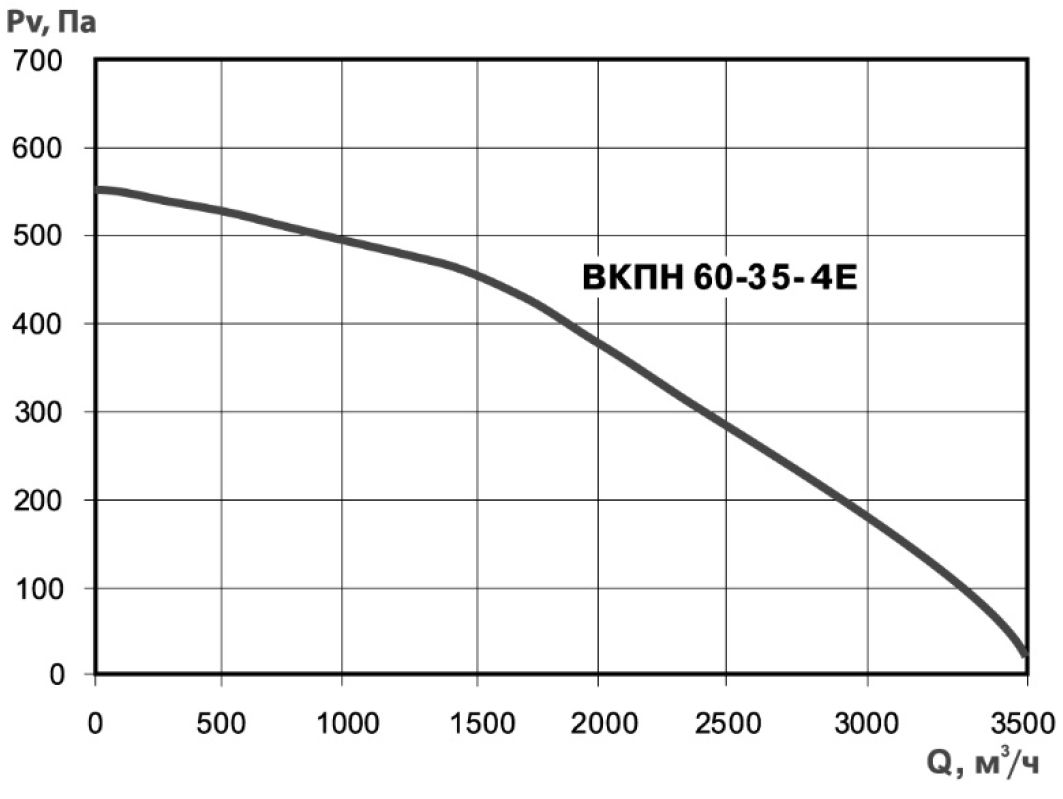 ВКПН 60-35-4D Изображение 5