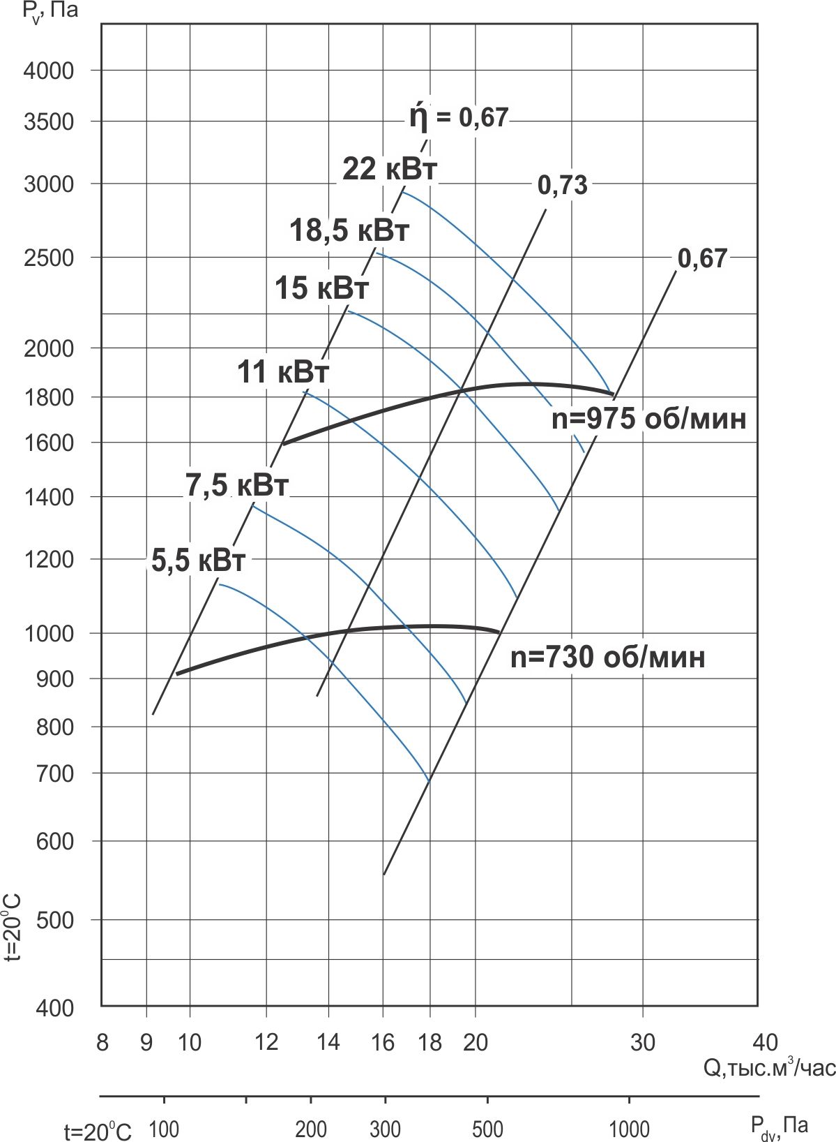 ВЦ 14-46-6.3 22/1000 Изображение 5