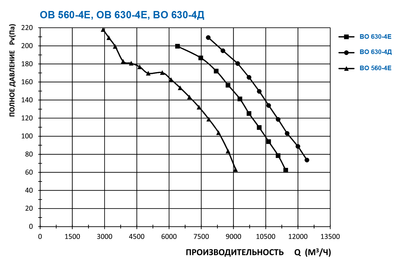 ОВ 630-4Д-РН (YWF4D-630BC) Изображение 5