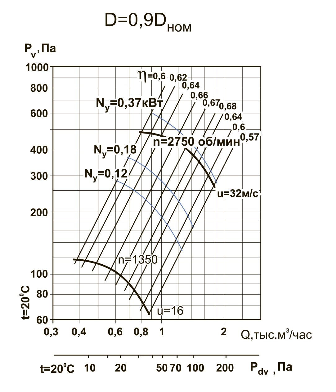 ВЦ 4-70-2,5 0.37/3000 D=0.9Dн Изображение 5