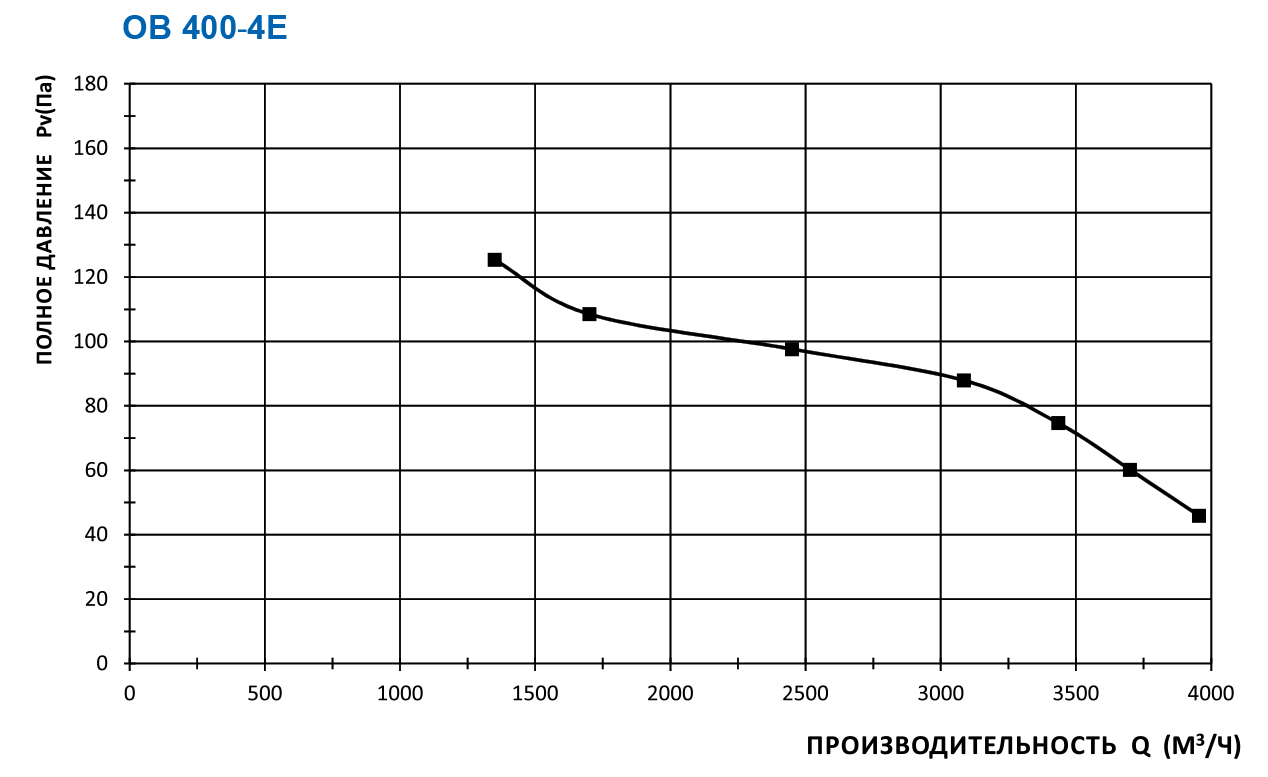 ОВ 400-4Е-РН (YWF4E-400BC) Изображение 5