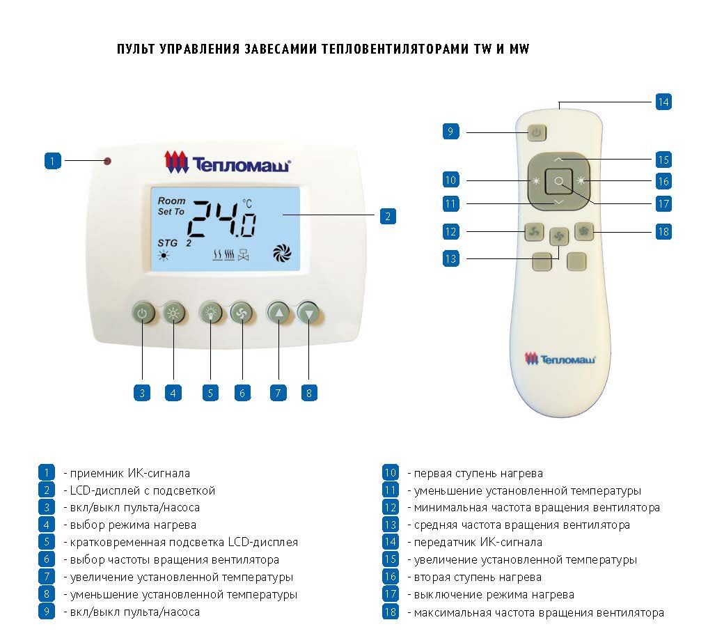Пульт управления HL10L Изображение 4