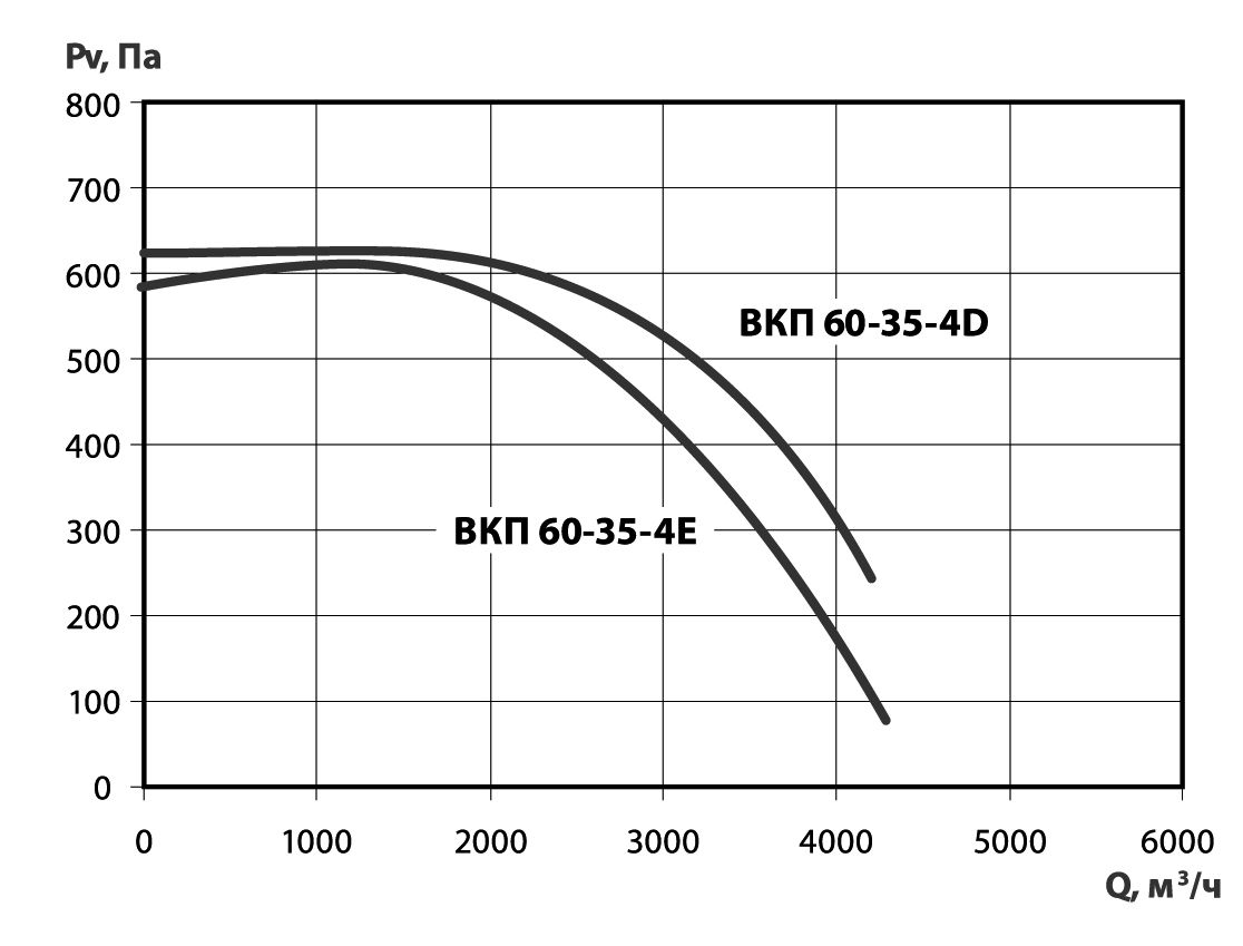 ВКП 60‑35‑4D Изображение 5