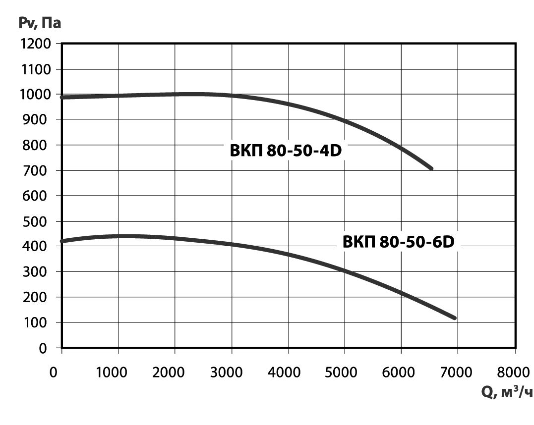 ВКП 80‑50‑4D Изображение 5