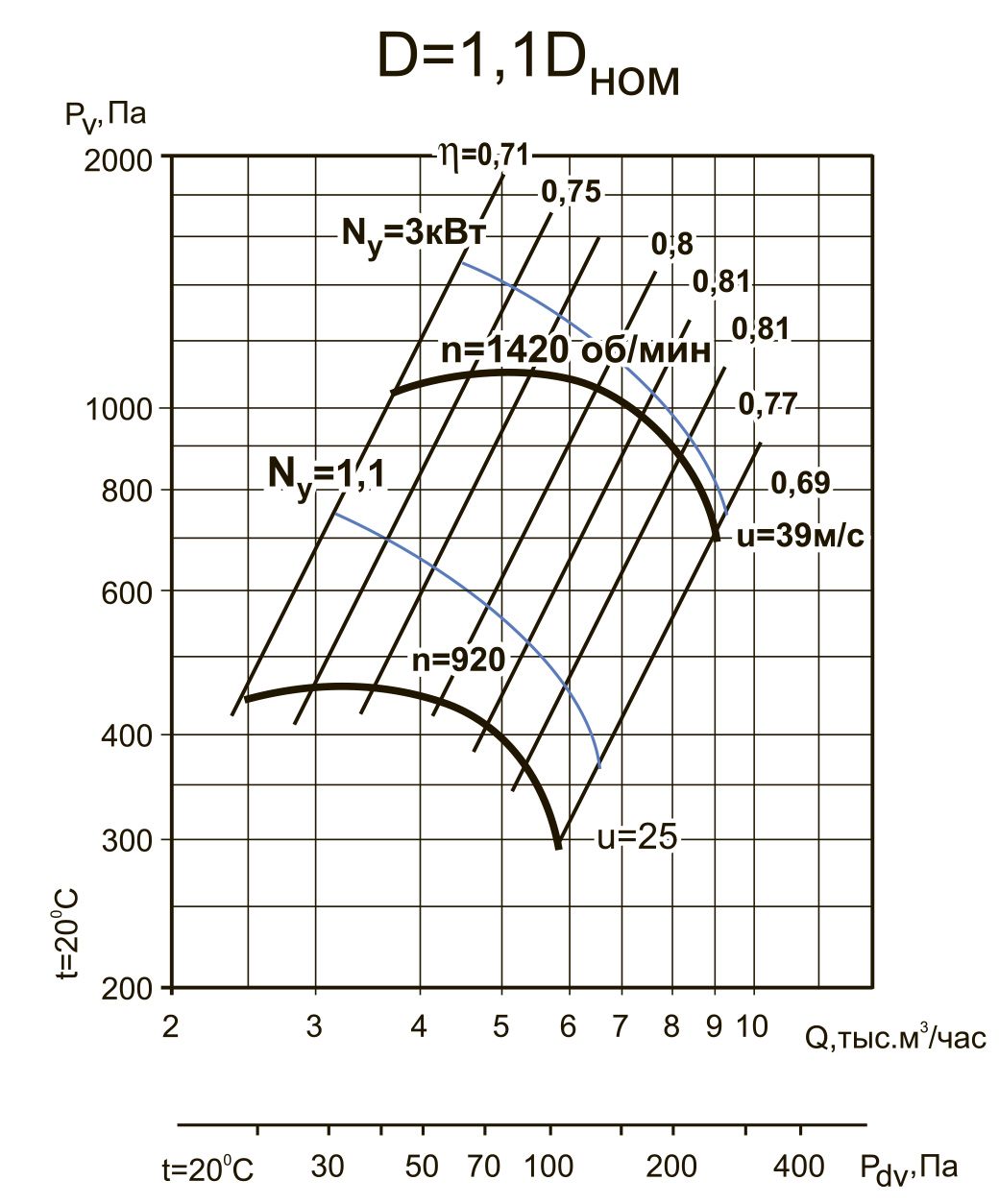 ВЦ 4-70-5 3/1500 D=1.1 Dн Изображение 5