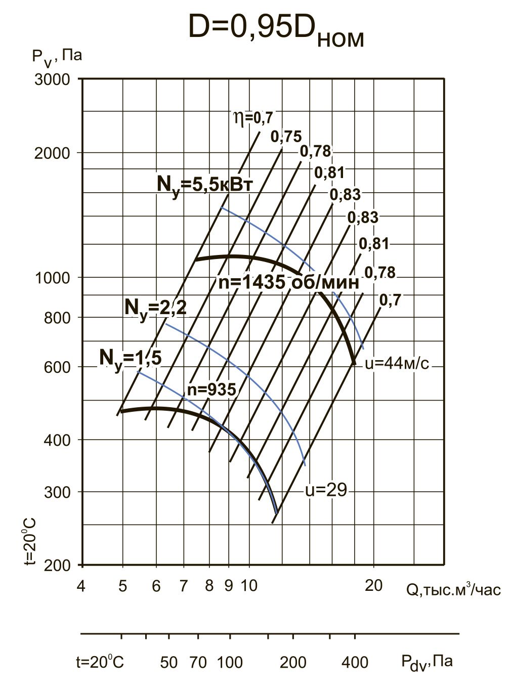 ВЦ 4-70-6,3 5.5/1500 D=0.95 Dн Изображение 5