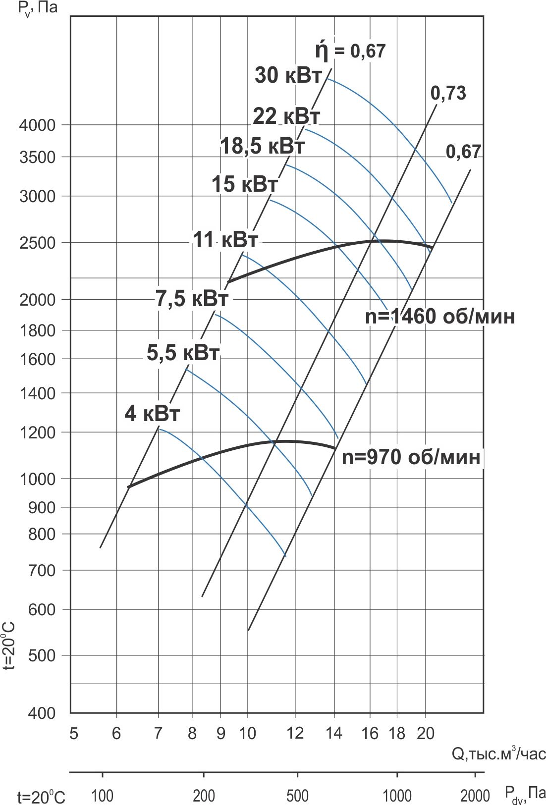 ВЦ 14-46-5 30/1500 Изображение 5
