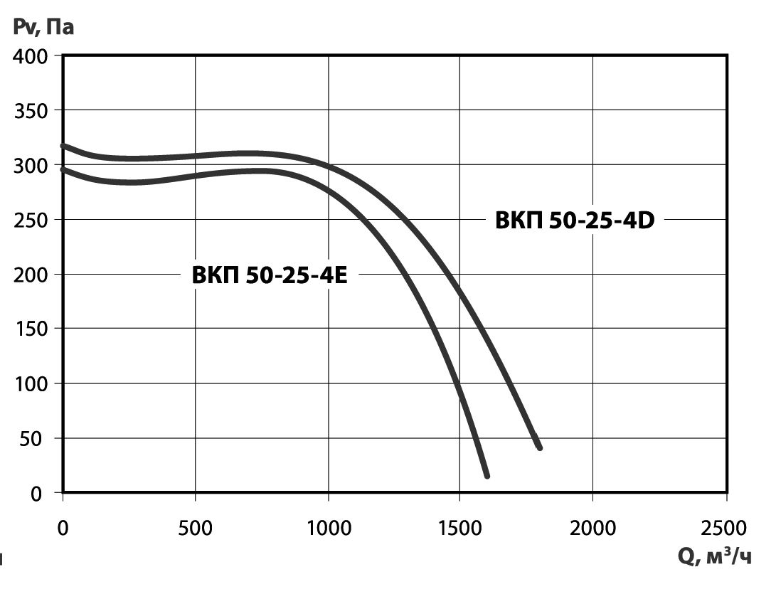 ВКП 50‑25‑4E Изображение 5