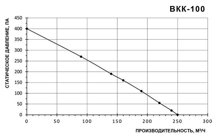 ВКК-100