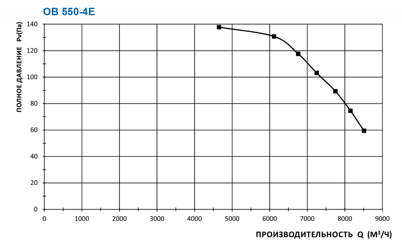 ОВ 550-4Е-РН (YWF4E-550BC) Изображение 5