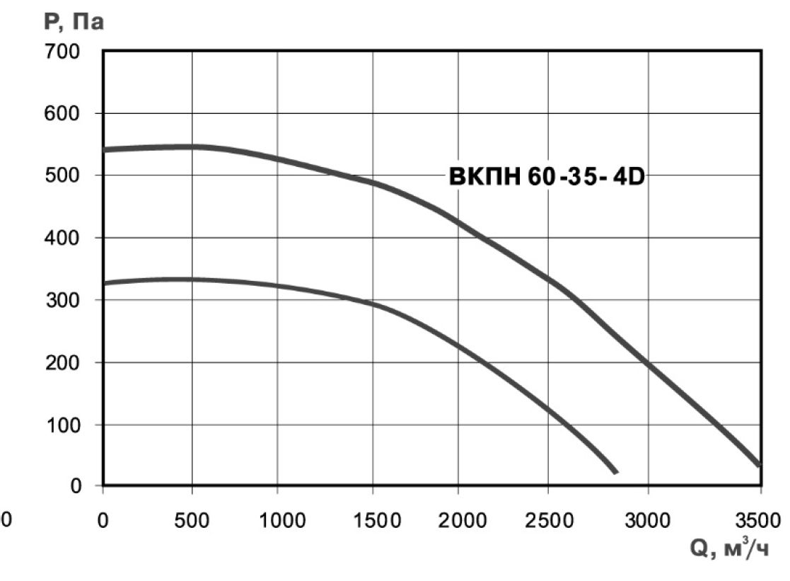 ВКПН 60-35-4E Изображение 5