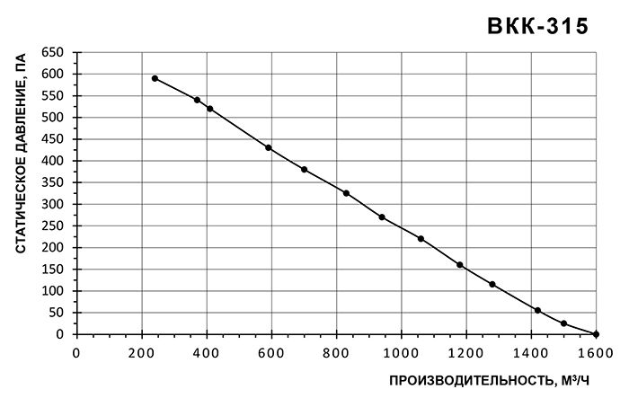 ВКК-315
