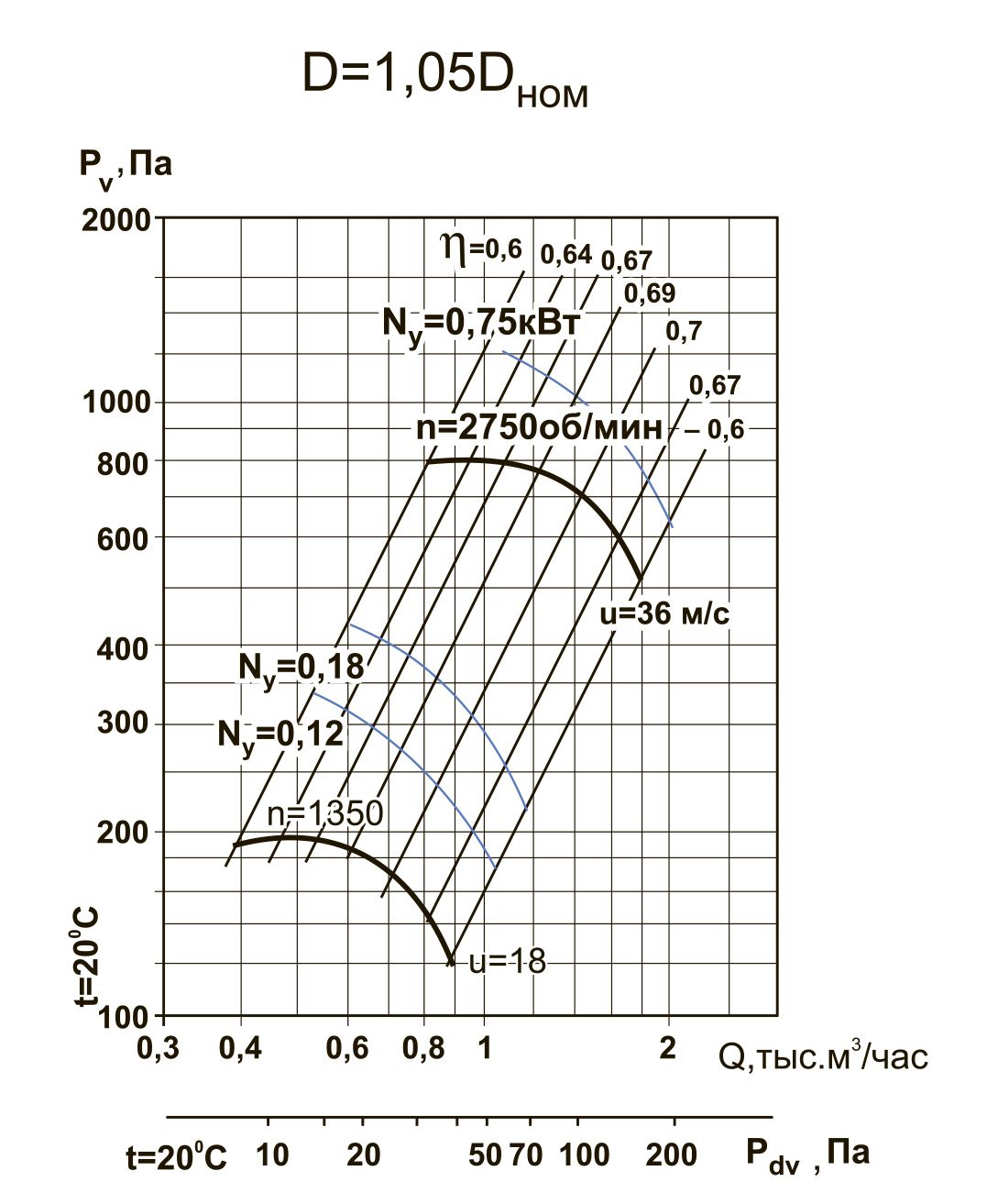 ВЦ 4-70-2,5 0.75/3000 D=1.05Dн Изображение 5
