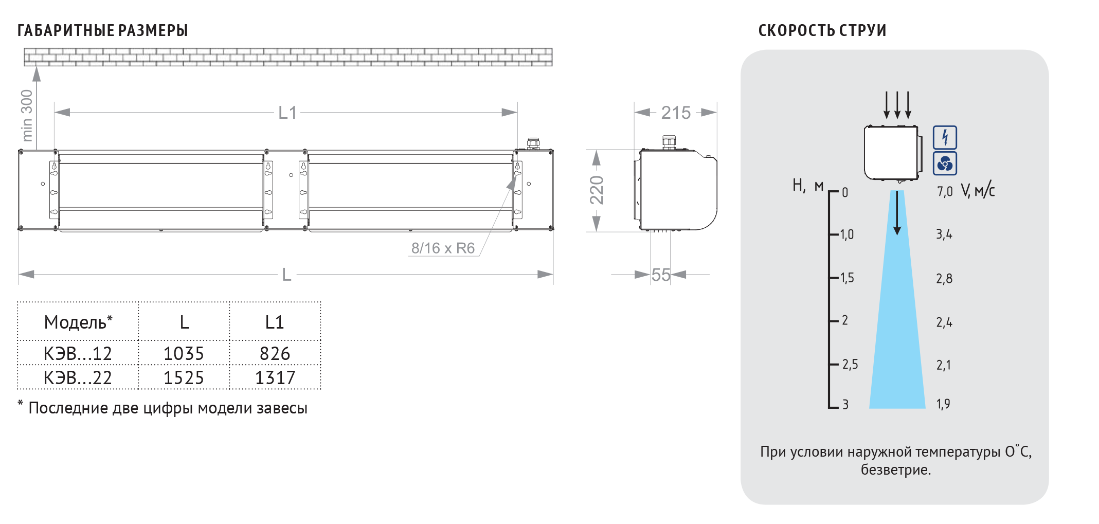 КЭВ-12П2023E Изображение 4