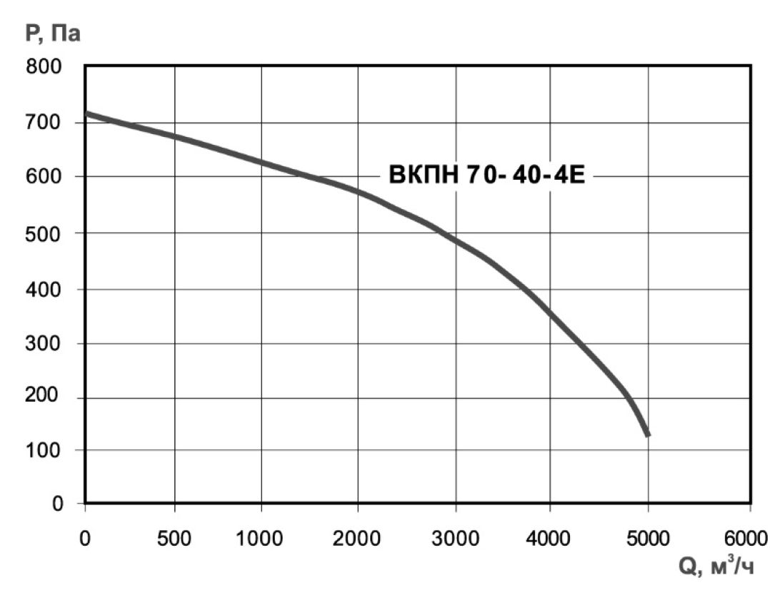 ВКПН 70-40-4D Изображение 5