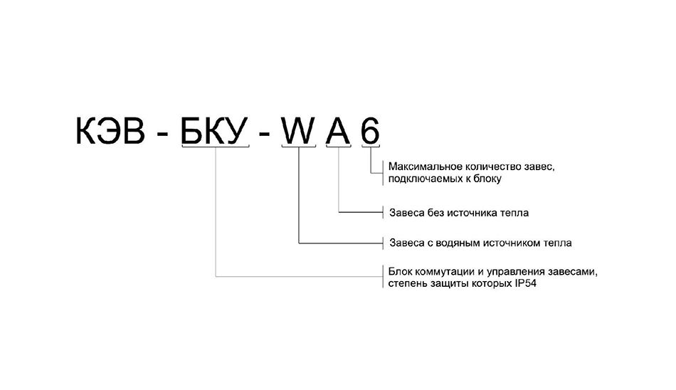 Блок БКУ-WA6 Изображение 4