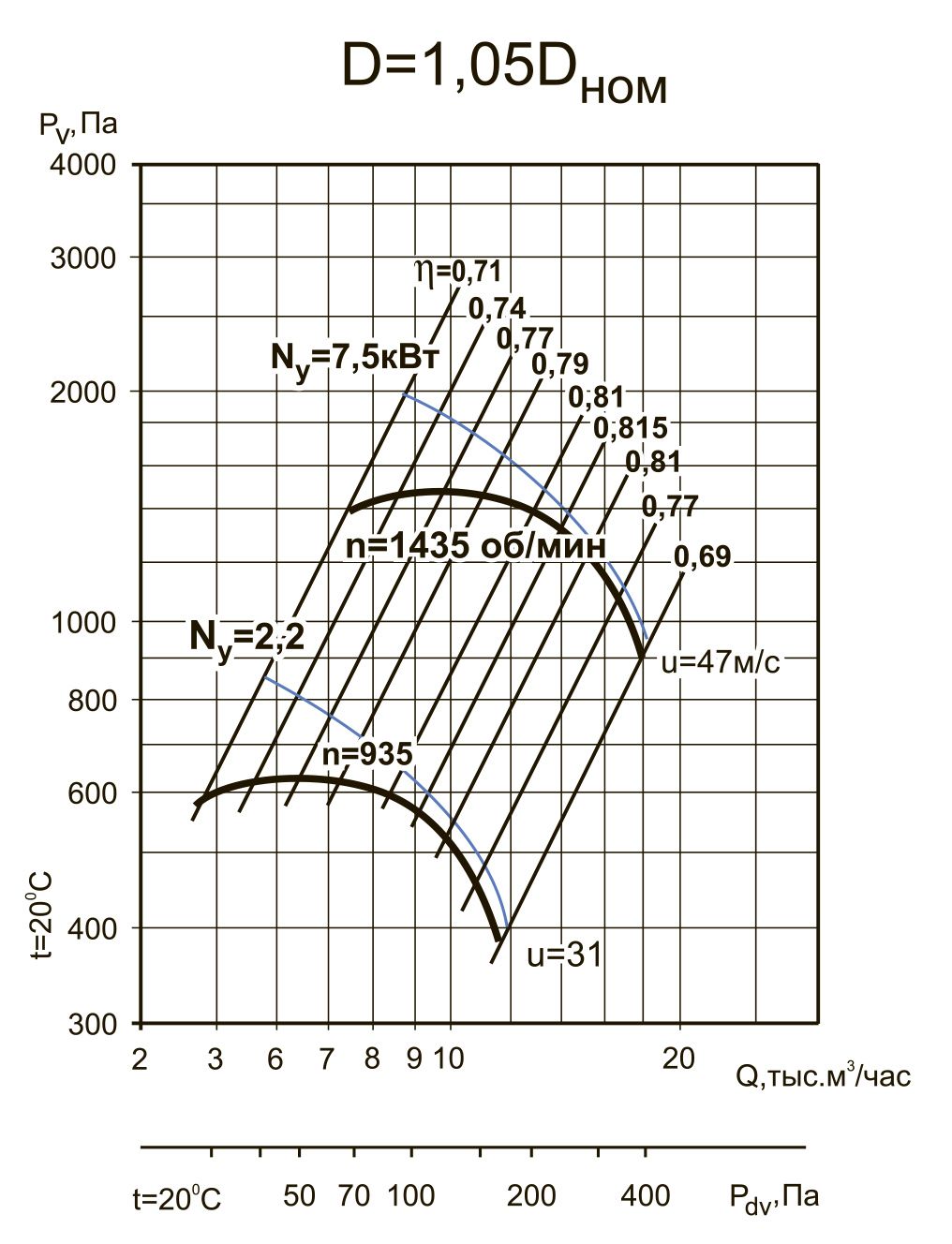 ВЦ 4-70-6,3 11/1500 D=1.05 Dн Изображение 5