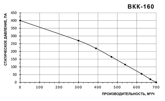 ВКК-160